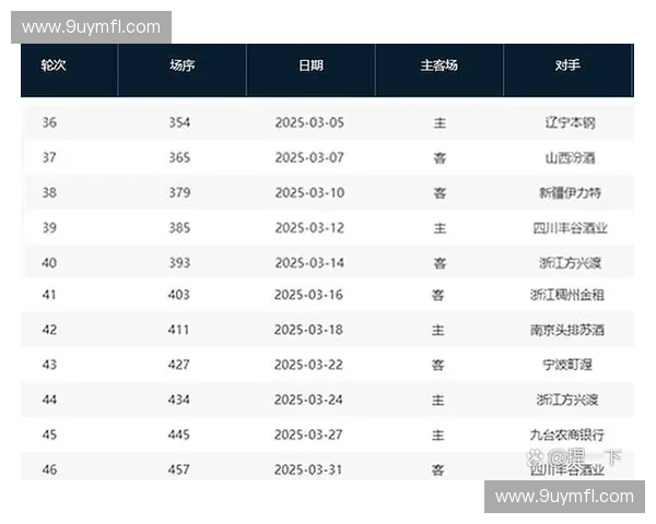 2016年辽宁男篮赛程回顾及关键比赛分析