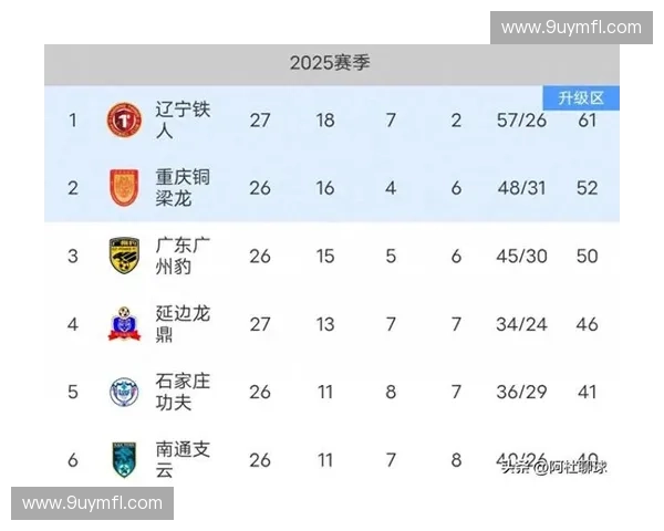2018年中甲联赛完整赛程安排及各队比赛时间一览