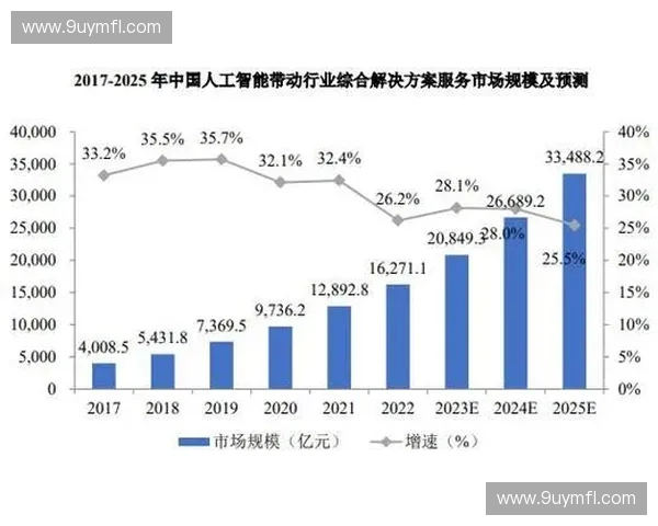 基于人工智能预测的世界杯晋级概率分析与未来发展趋势